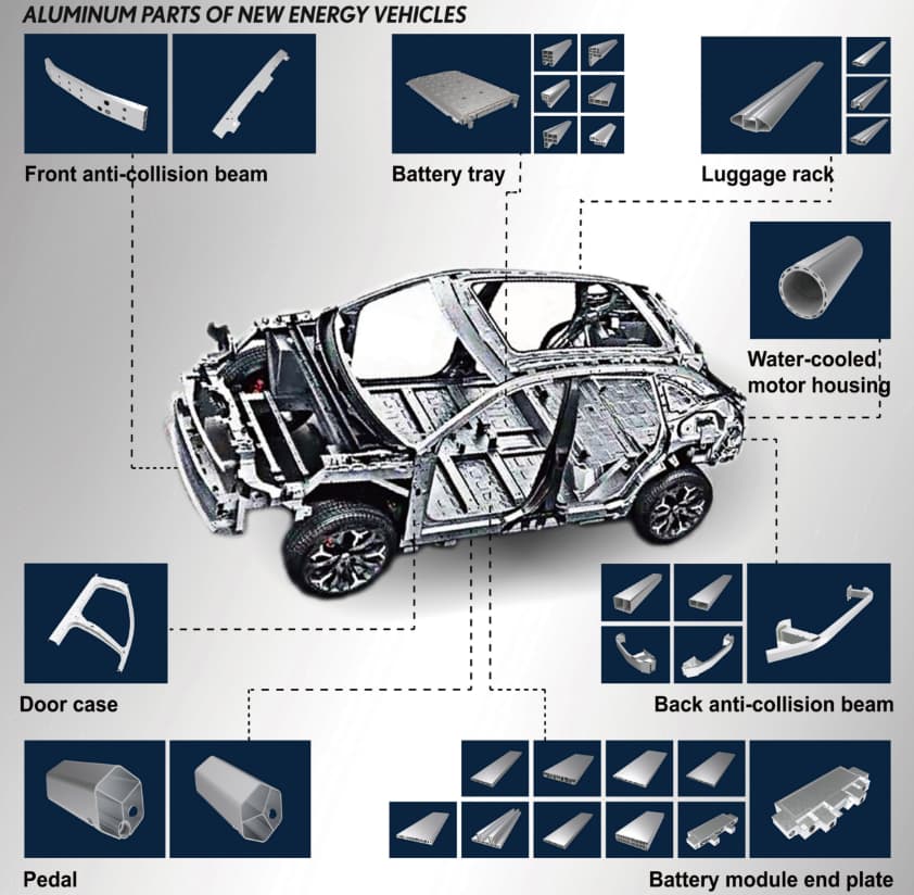Alüminyum Külçe Fiyatlarında Son Trendler ve Etkenler