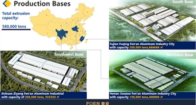 FOEN Alüminyum'u Canton Fuarı II. Aşama 2025'te keşfedin